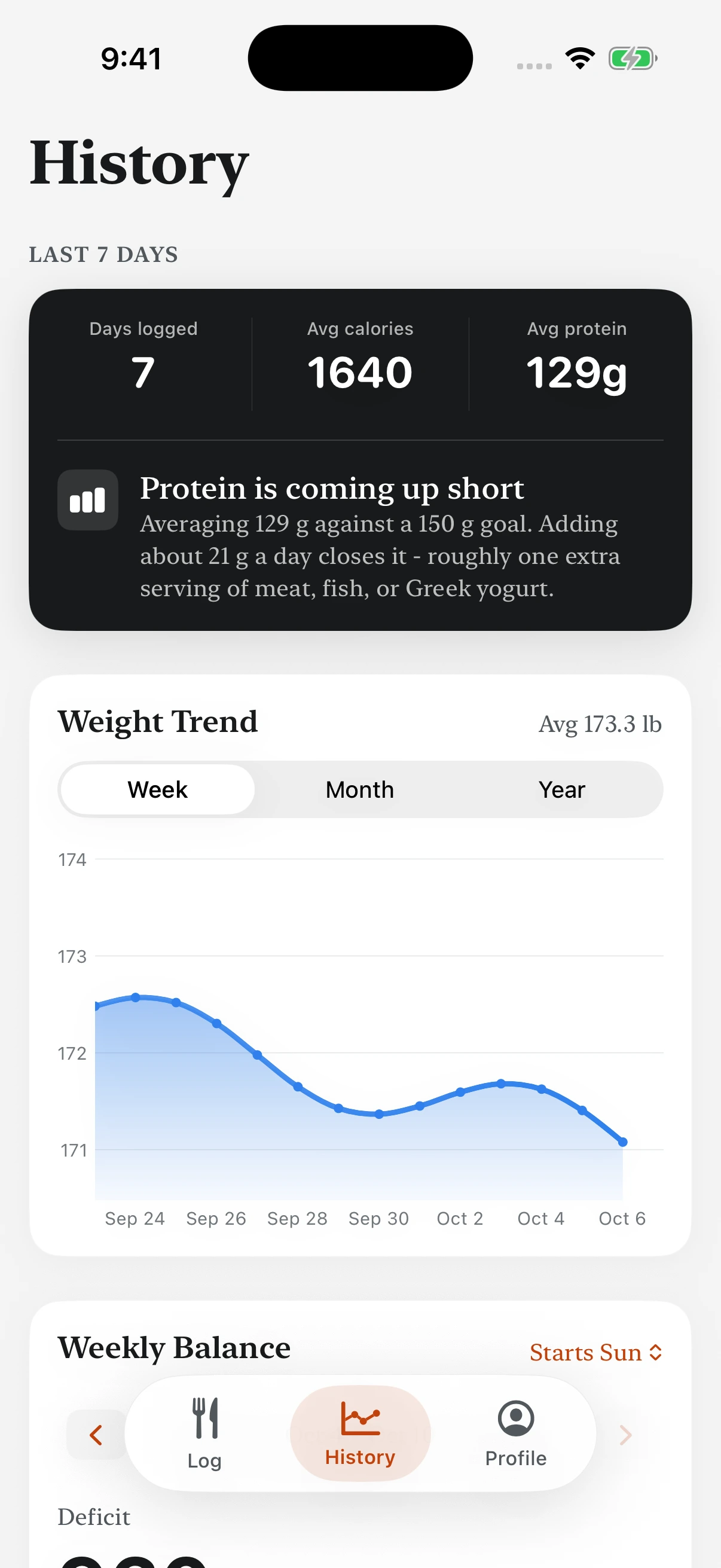 Plaitful History screen with a fictional weight trend